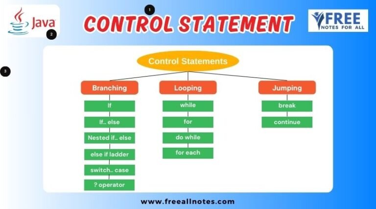 Control Statements in Java