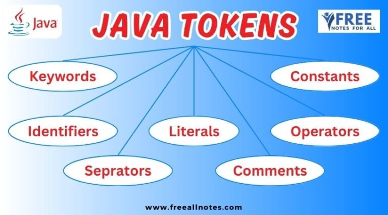 Tokens in Java