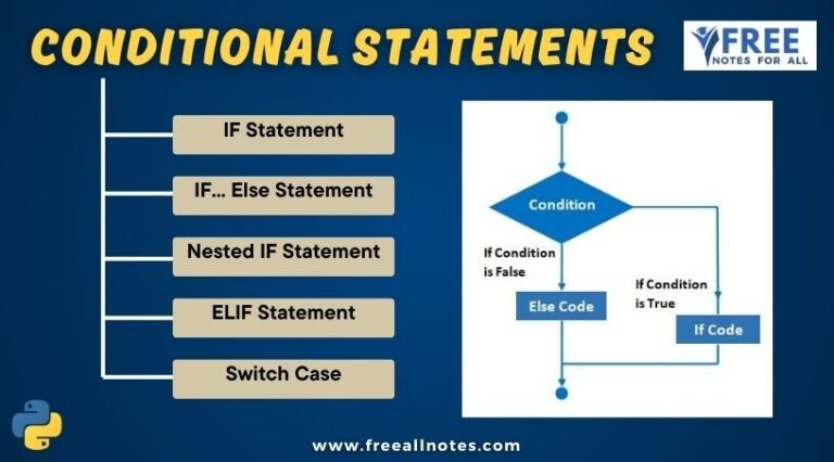 Conditional Statements in Python
