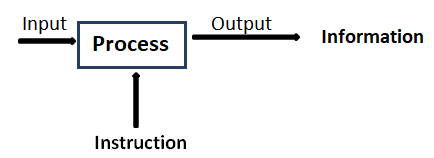 BCE Unit - I : Definition