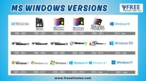 MS Windows Version List