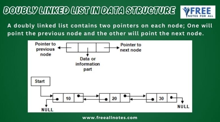 Doubly Linked List in Data Structure