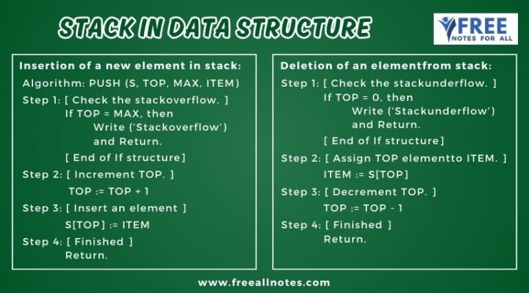 Stack in Data Structure