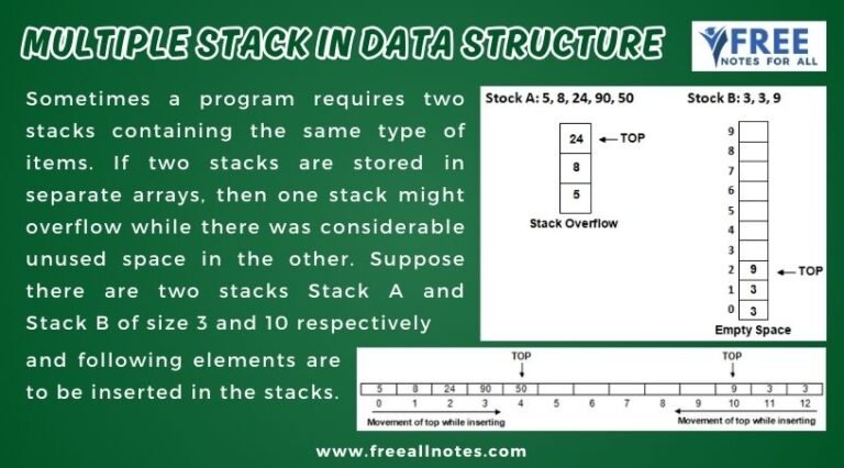 Multiple Stack in Data Structure