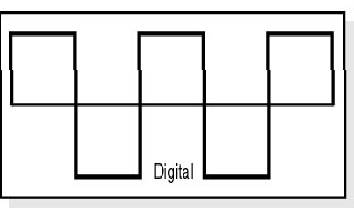 Data Communication