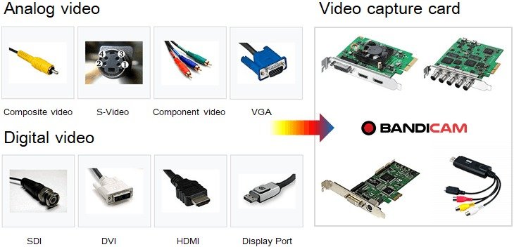 Analog Video and Digital Video