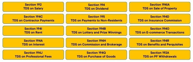 Types of TDS in India - A Complete Guide